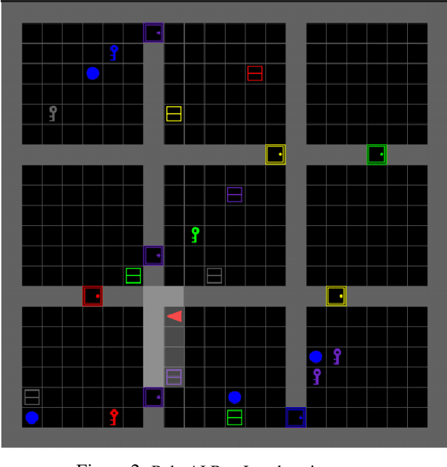 Figure 3 for GLIDE-RL: Grounded Language Instruction through DEmonstration in RL