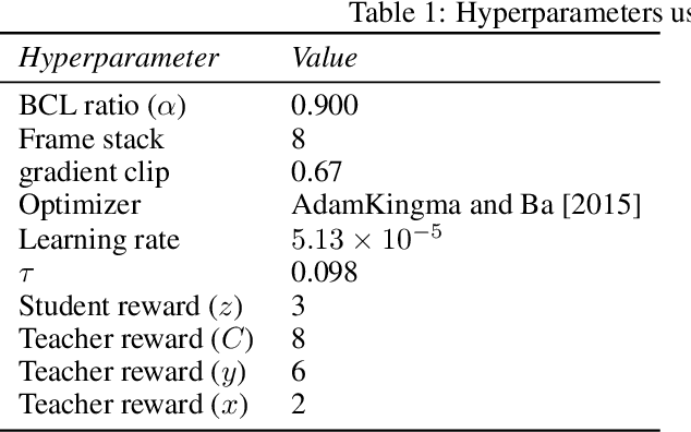 Figure 2 for GLIDE-RL: Grounded Language Instruction through DEmonstration in RL