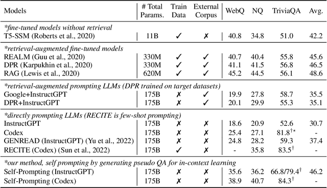 Figure 2 for Self-Prompting Large Language Models for Open-Domain QA