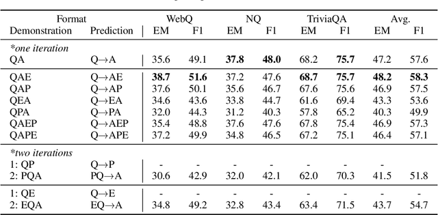 Figure 3 for Self-Prompting Large Language Models for Open-Domain QA