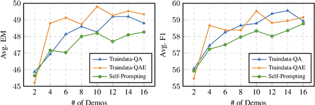 Figure 4 for Self-Prompting Large Language Models for Open-Domain QA