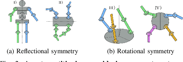 Figure 2 for Geometric Regularity with Robot Intrinsic Symmetry in Reinforcement Learning