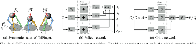 Figure 3 for Geometric Regularity with Robot Intrinsic Symmetry in Reinforcement Learning