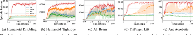 Figure 4 for Geometric Regularity with Robot Intrinsic Symmetry in Reinforcement Learning