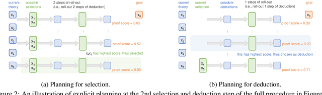 Figure 3 for Explicit Planning Helps Language Models in Logical Reasoning