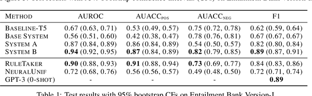 Figure 2 for Explicit Planning Helps Language Models in Logical Reasoning