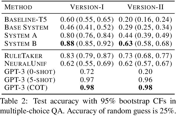 Figure 4 for Explicit Planning Helps Language Models in Logical Reasoning