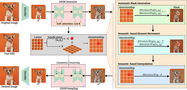 Figure 3 for AttentionDrag: Exploiting Latent Correlation Knowledge in Pre-trained Diffusion Models for Image Editing