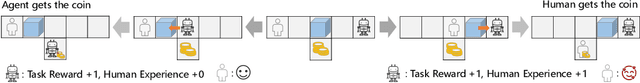 Figure 1 for Enhancing Human Experience in Human-Agent Collaboration: A Human-Centered Modeling Approach Based on Positive Human Gain