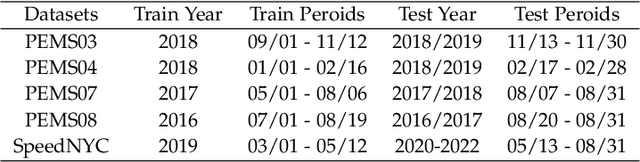 Figure 1 for Robust Traffic Forecasting against Spatial Shift over Years