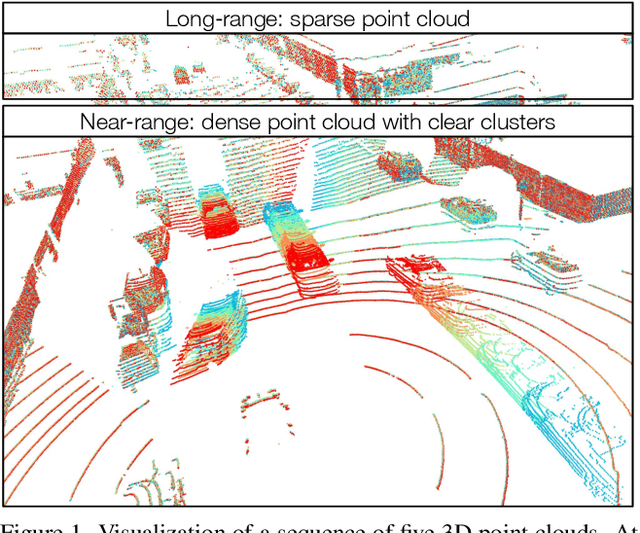 Figure 1 for Towards Unsupervised Object Detection From LiDAR Point Clouds