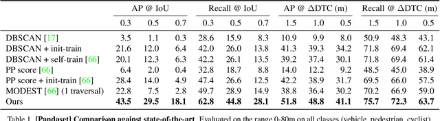 Figure 2 for Towards Unsupervised Object Detection From LiDAR Point Clouds