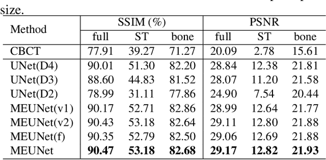 Figure 2 for GLFC: Unified Global-Local Feature and Contrast Learning with Mamba-Enhanced UNet for Synthetic CT Generation from CBCT