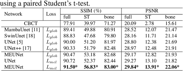 Figure 4 for GLFC: Unified Global-Local Feature and Contrast Learning with Mamba-Enhanced UNet for Synthetic CT Generation from CBCT