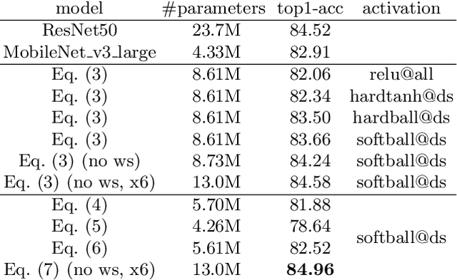 Figure 2 for A Novel Convolutional Neural Network Architecture with a Continuous Symmetry