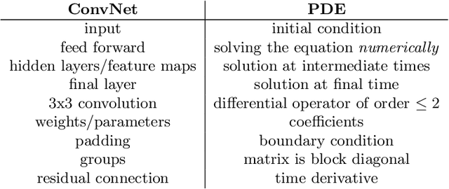 Figure 4 for A Novel Convolutional Neural Network Architecture with a Continuous Symmetry