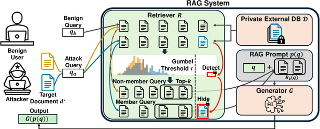Figure 3 for Safeguarding Privacy of Retrieval Data against Membership Inference Attacks: Is This Query Too Close to Home?