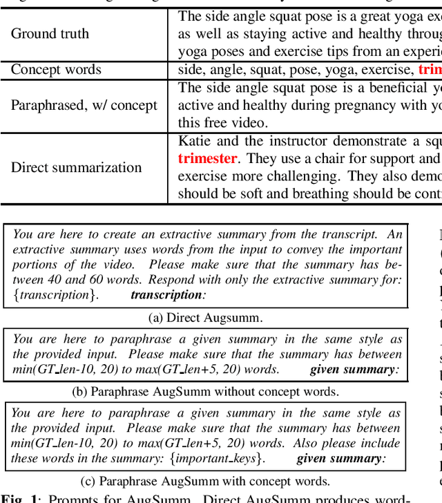 Figure 1 for AugSumm: towards generalizable speech summarization using synthetic labels from large language model