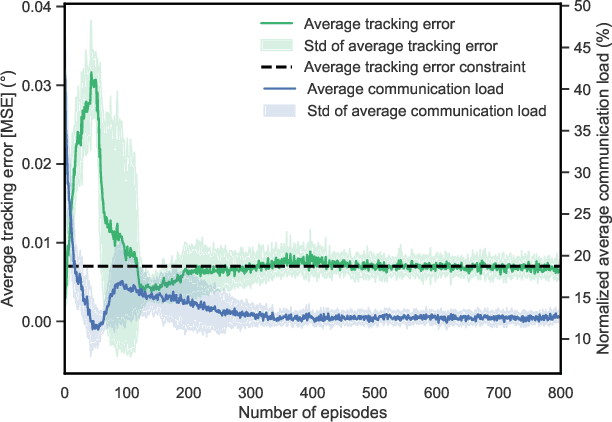 Figure 4 for Task-Oriented Metaverse Design in the 6G Era