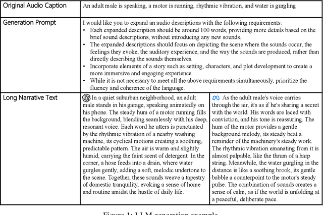 Figure 1 for MINT: a Multi-modal Image and Narrative Text Dubbing Dataset for Foley Audio Content Planning and Generation