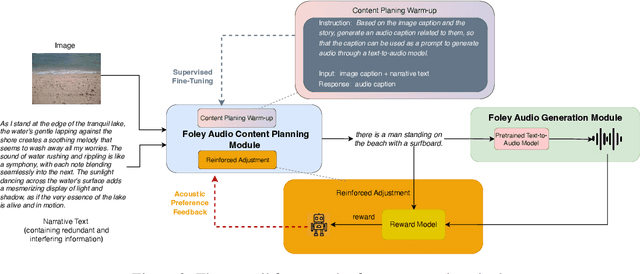 Figure 3 for MINT: a Multi-modal Image and Narrative Text Dubbing Dataset for Foley Audio Content Planning and Generation