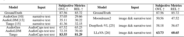 Figure 4 for MINT: a Multi-modal Image and Narrative Text Dubbing Dataset for Foley Audio Content Planning and Generation