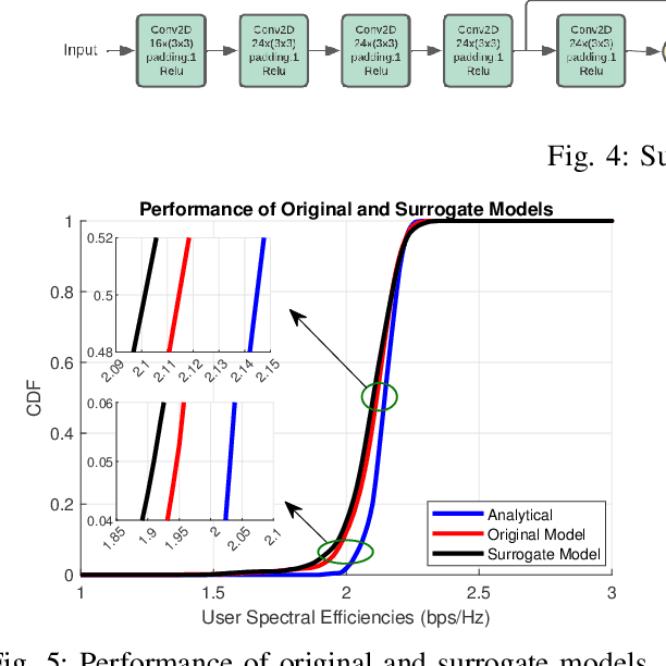 Figure 3 for Practical Adversarial Attacks Against AI-Driven Power Allocation in a Distributed MIMO Network