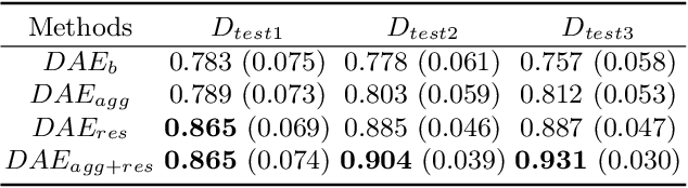 Figure 2 for Anatomy Completor: A Multi-class Completion Framework for 3D Anatomy Reconstruction