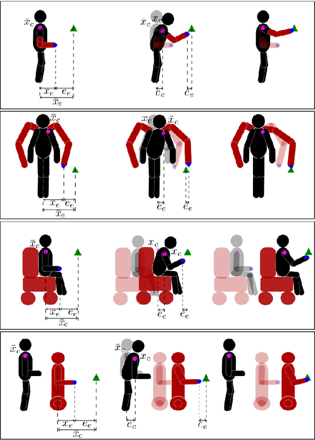 Figure 1 for A General Control Method for Human-Robot Integration