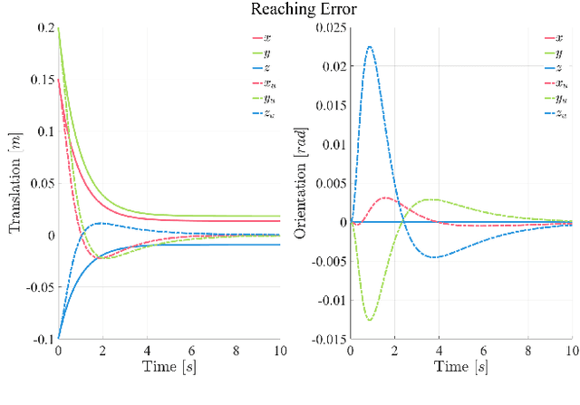 Figure 2 for A General Control Method for Human-Robot Integration