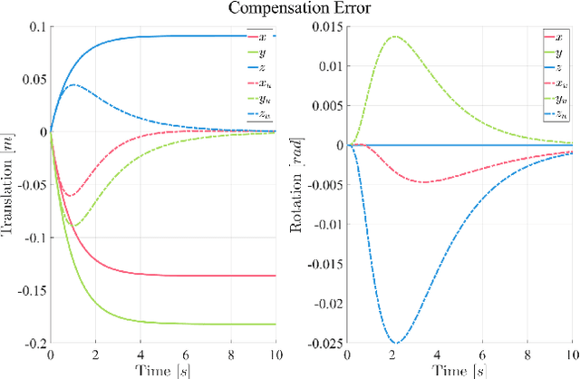 Figure 3 for A General Control Method for Human-Robot Integration