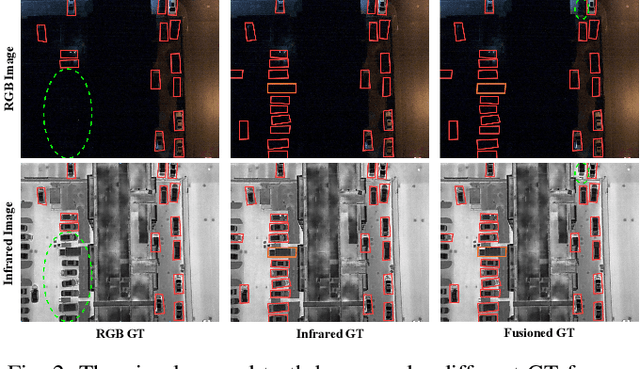 Figure 2 for RemoteDet-Mamba: A Hybrid Mamba-CNN Network for Multi-modal Object Detection in Remote Sensing Images