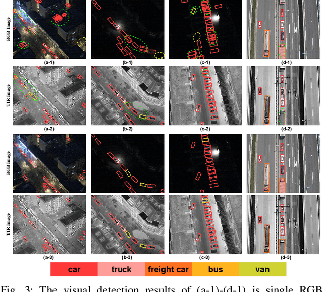 Figure 3 for RemoteDet-Mamba: A Hybrid Mamba-CNN Network for Multi-modal Object Detection in Remote Sensing Images