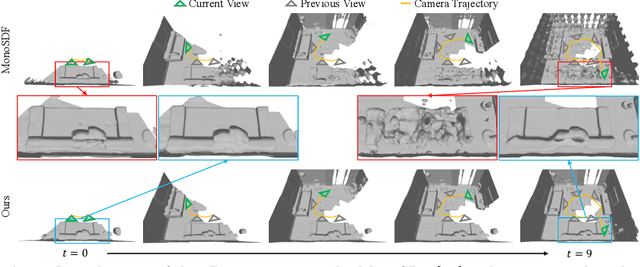 Figure 1 for Incremental Learning for Neural Radiance Field with Uncertainty-Filtered Knowledge Distillation