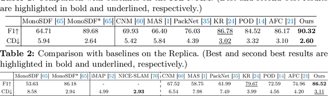 Figure 3 for Incremental Learning for Neural Radiance Field with Uncertainty-Filtered Knowledge Distillation