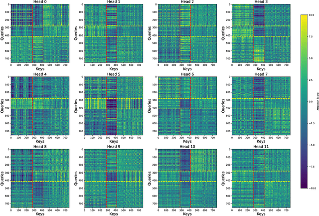 Figure 2 for MolMix: A Simple Yet Effective Baseline for Multimodal Molecular Representation Learning