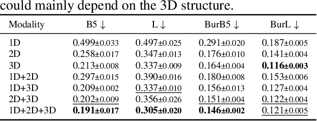 Figure 3 for MolMix: A Simple Yet Effective Baseline for Multimodal Molecular Representation Learning