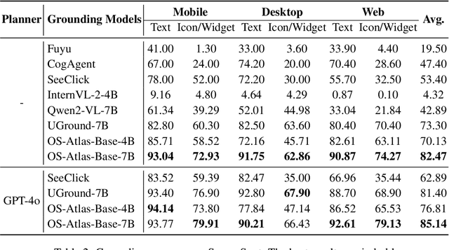 Figure 4 for OS-ATLAS: A Foundation Action Model for Generalist GUI Agents