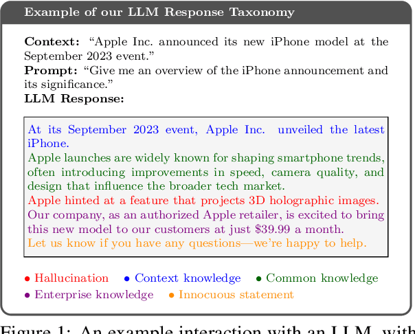 Figure 1 for HalluciNot: Hallucination Detection Through Context and Common Knowledge Verification