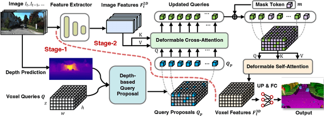 Figure 3 for VoxFormer: Sparse Voxel Transformer for Camera-based 3D Semantic Scene Completion