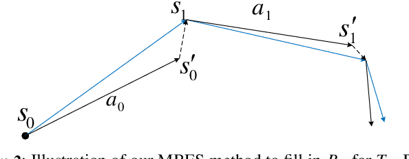 Figure 3 for Offline Experience Replay for Continual Offline Reinforcement Learning