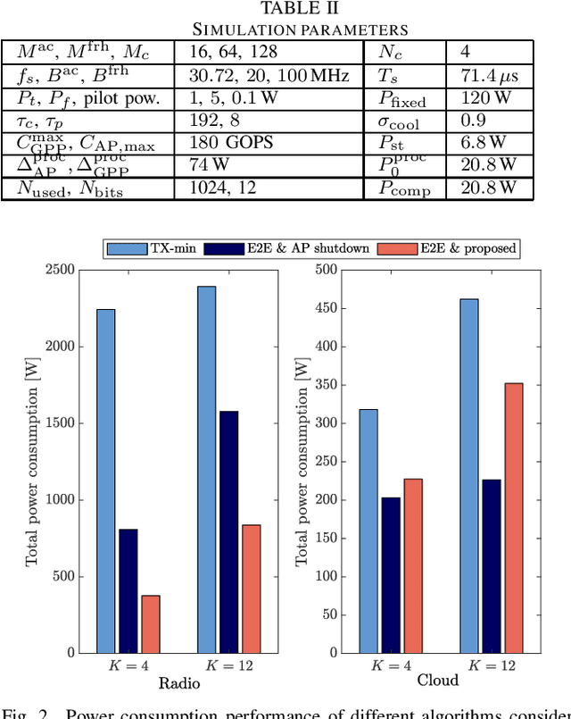 Figure 2 for Energy-Efficient Cell-Free Massive MIMO with Wireless Fronthaul