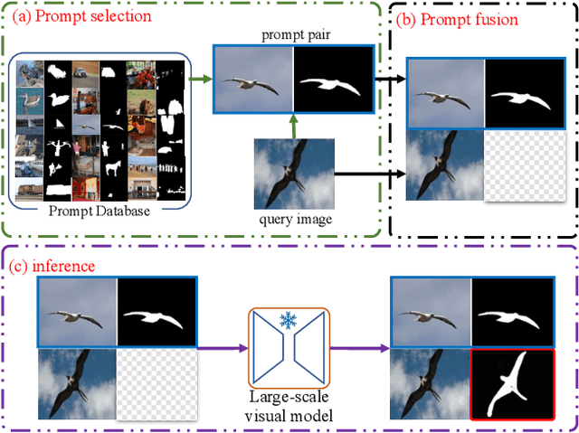 Figure 1 for Exploring Effective Factors for Improving Visual In-Context Learning