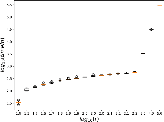 Figure 3 for Run Time Bounds for Integer-Valued OneMax Functions