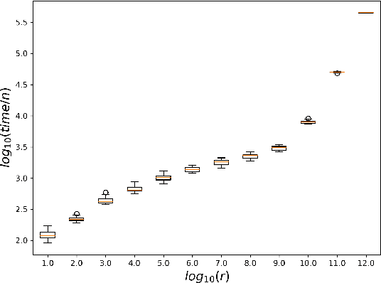 Figure 4 for Run Time Bounds for Integer-Valued OneMax Functions