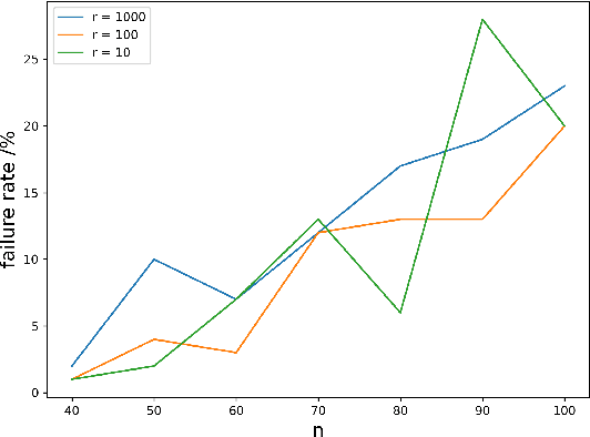 Figure 1 for Run Time Bounds for Integer-Valued OneMax Functions