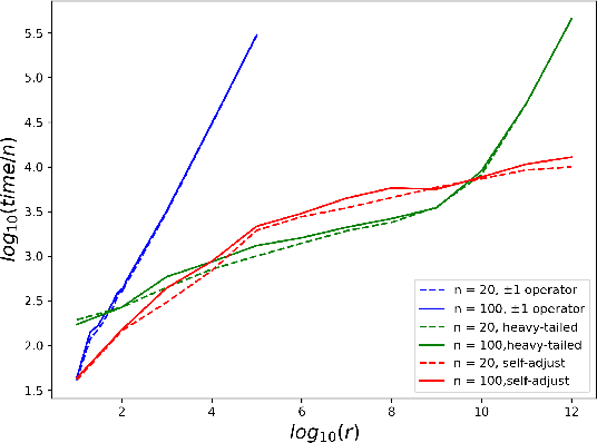 Figure 2 for Run Time Bounds for Integer-Valued OneMax Functions