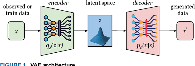 Figure 1 for Generative-AI for AI/ML Model Adaptive Retraining in Beyond 5G Networks