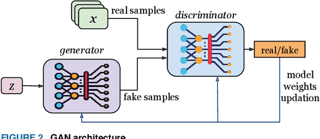 Figure 3 for Generative-AI for AI/ML Model Adaptive Retraining in Beyond 5G Networks