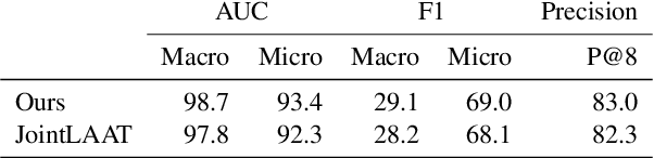 Figure 4 for A Two-Stage Decoder for Efficient ICD Coding